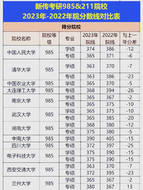 211考研分数线一般多少？-图2