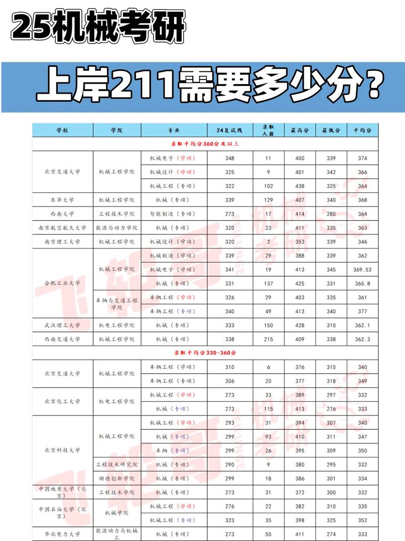 211考研分数线一般多少?-图1 211考研分数线一般多少?-图1