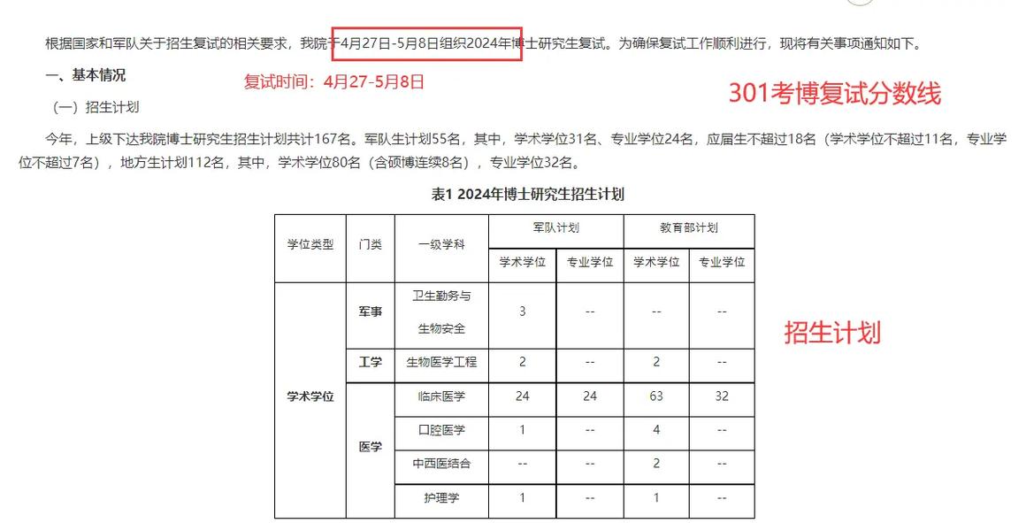 空军军医大学考博分数线是多少？-图2