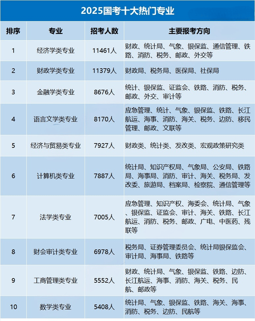 2025国考最热职位竞争有多激烈？-图3