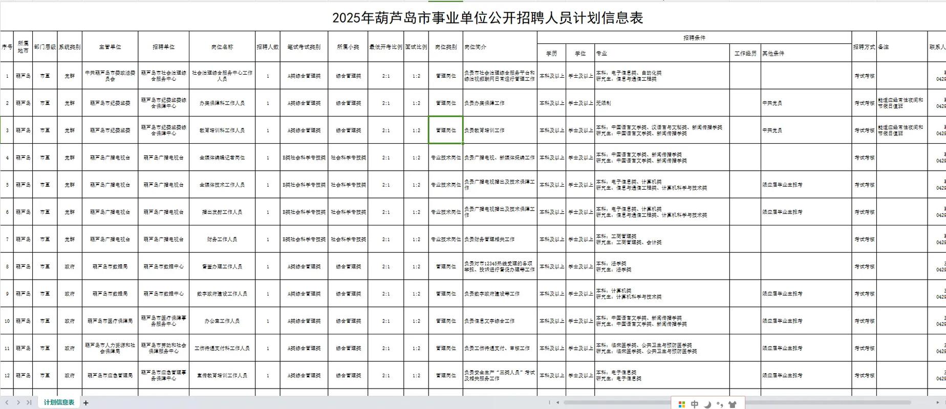 国考辽宁2025职位表啥时出?有哪些新变化?-图1 国考辽宁2025职位表啥时出?有哪些新变化?-图1