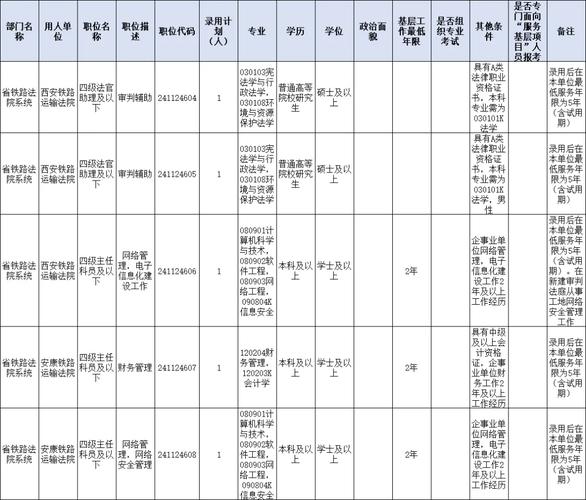 2025国考陕西职位表何时发布？-图2