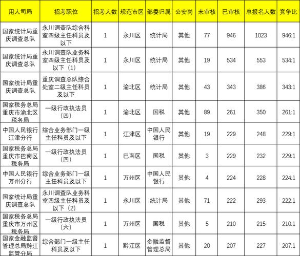 2025国考报名人数创新高还是遇冷？-图3
