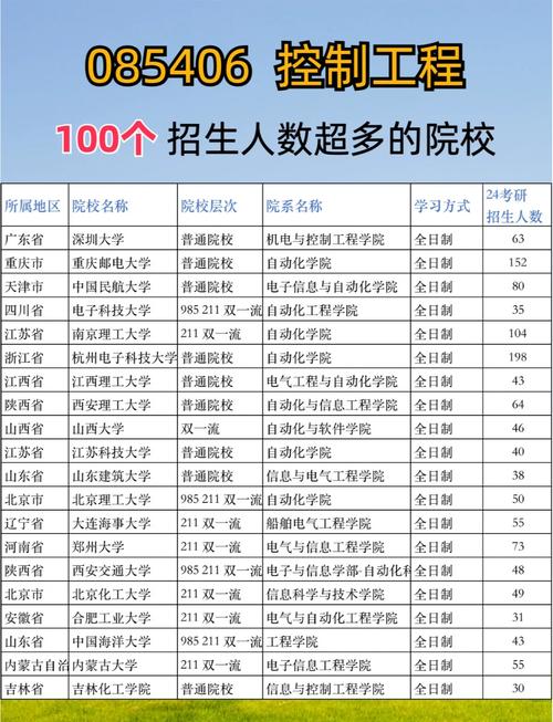 考研控制工程专业大学排名哪家强?-图1 考研控制工程专业大学排名哪家强?-图1