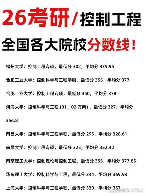 考研控制工程专业大学排名哪家强?-图2 考研控制工程专业大学排名哪家强?-图2