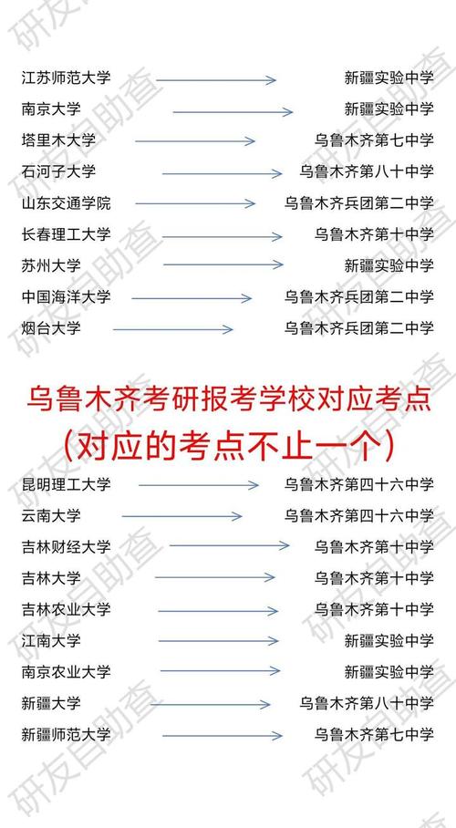 考研考点能同时报两个吗？-图2