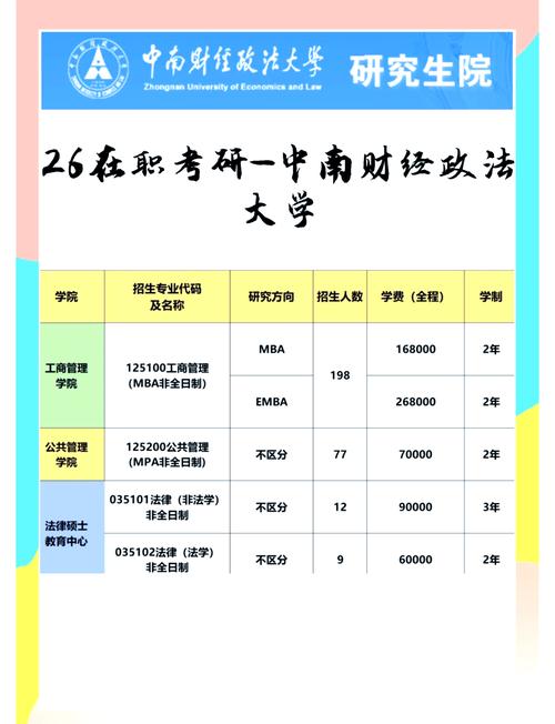 中南财大考研科目有哪些？-图3