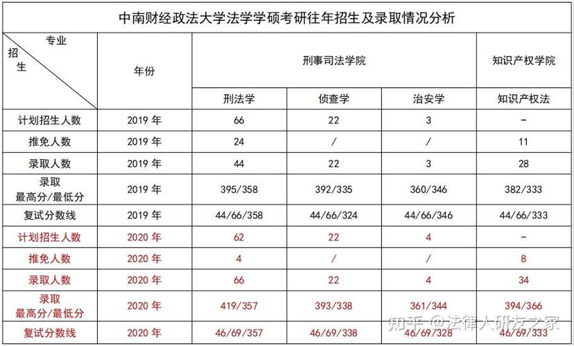 中南财大考研科目有哪些？-图1