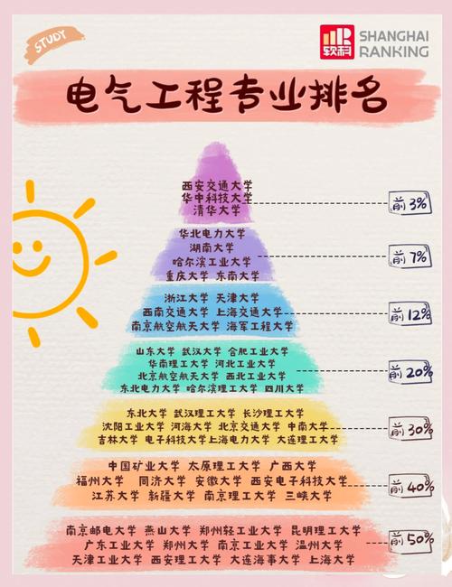 电气工程及自动化考研方向该如何选择?-图1 电气工程及自动化考研方向该如何选择?-图1