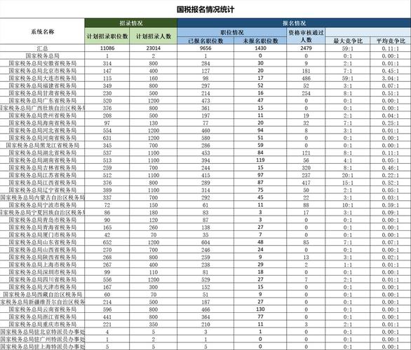 2025国考缴费人数为何创新高？-图1