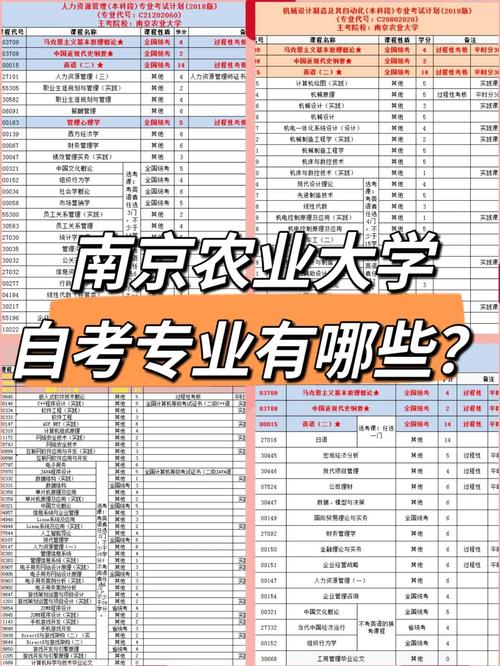 南京农业大学考研专业目录有哪些变化?-图2 南京农业大学考研专业目录有哪些变化?-图2