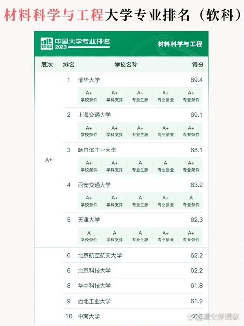 高分子材料考研方向如何选择?-图1 高分子材料考研方向如何选择?-图1