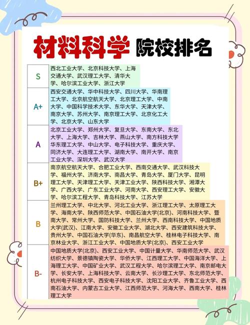 高分子材料考研方向如何选择?-图2 高分子材料考研方向如何选择?-图2