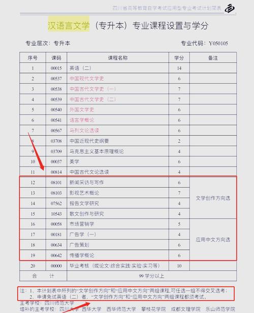 四川师范大学考研专业目录今年有啥变化？-图1