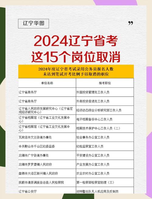 2025国考辽宁职位表何时发布?-图3 2025国考辽宁职位表何时发布?-图3