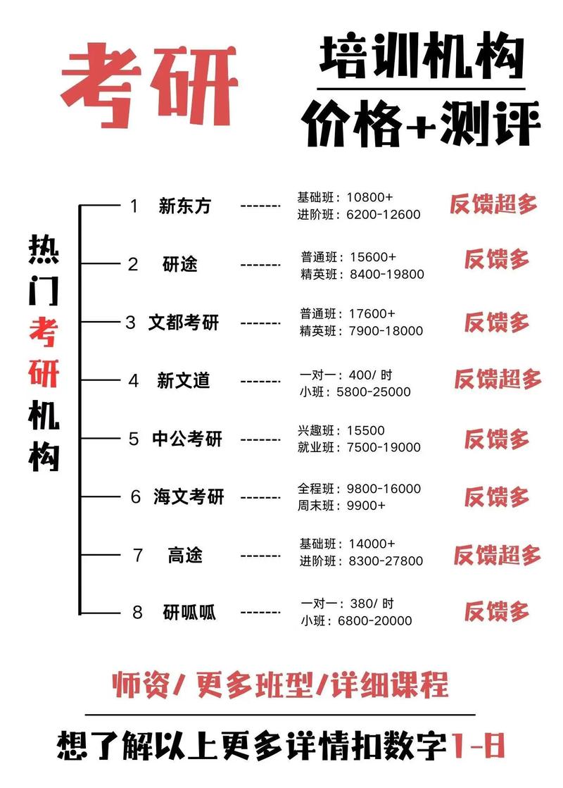 考研复试培训班费用多少？-图2