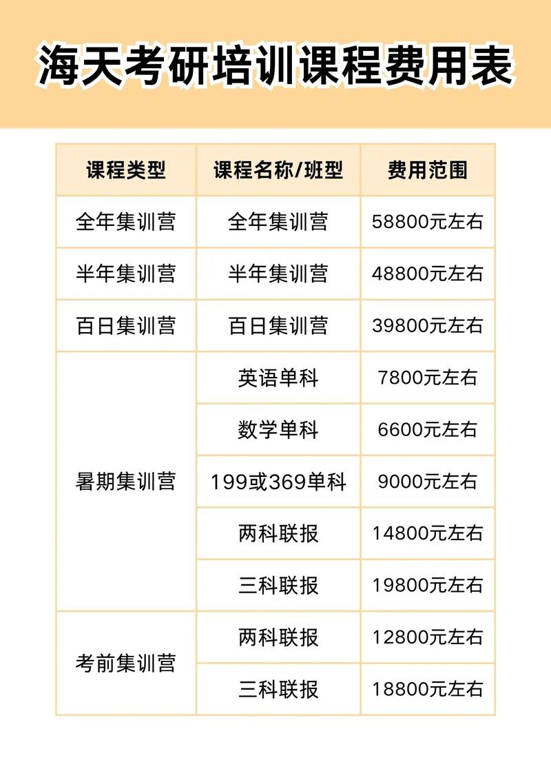 考研复试培训班费用多少?-图1 考研复试培训班费用多少?-图1