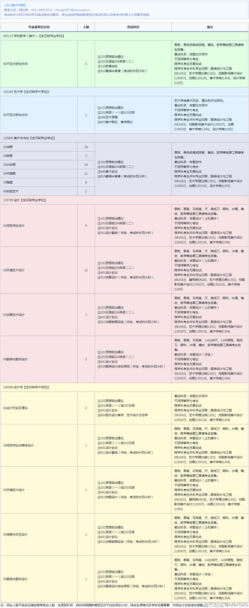 东北师大考研专业目录有哪些新增专业?-图3 东北师大考研专业目录有哪些新增专业?-图3