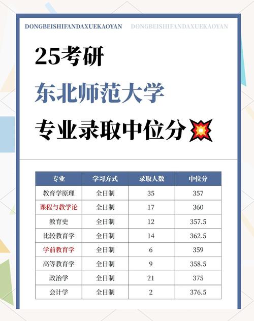 东北师大考研专业目录有哪些新增专业?-图2 东北师大考研专业目录有哪些新增专业?-图2