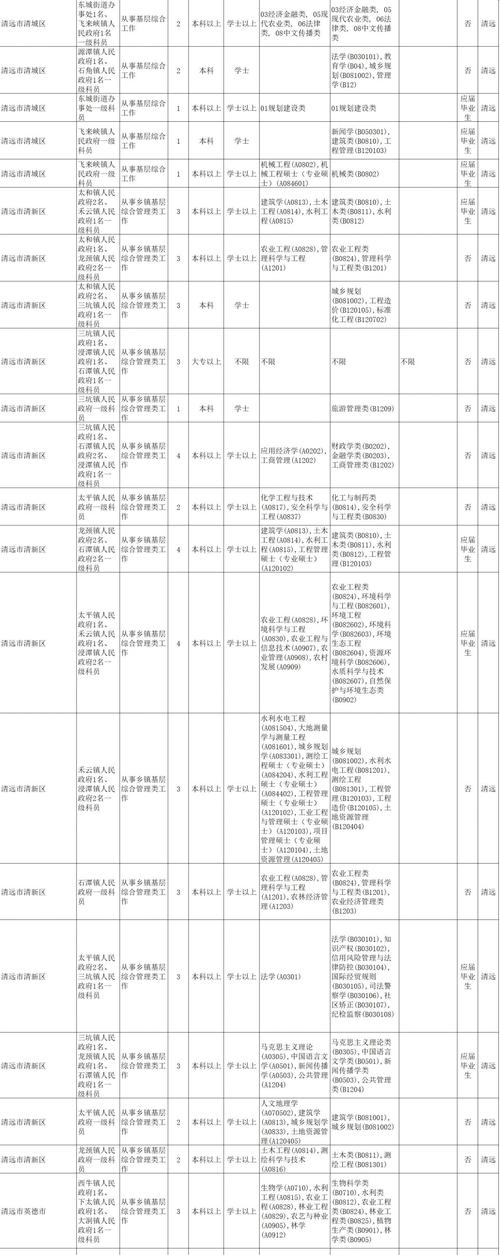 2025国考广东职位表何时发布?-图1 2025国考广东职位表何时发布?-图1
