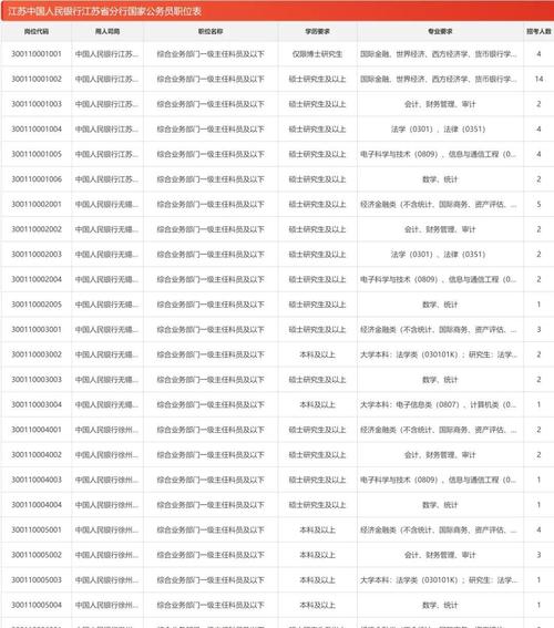 2025国考苏州职位有哪些?-图3 2025国考苏州职位有哪些?-图3