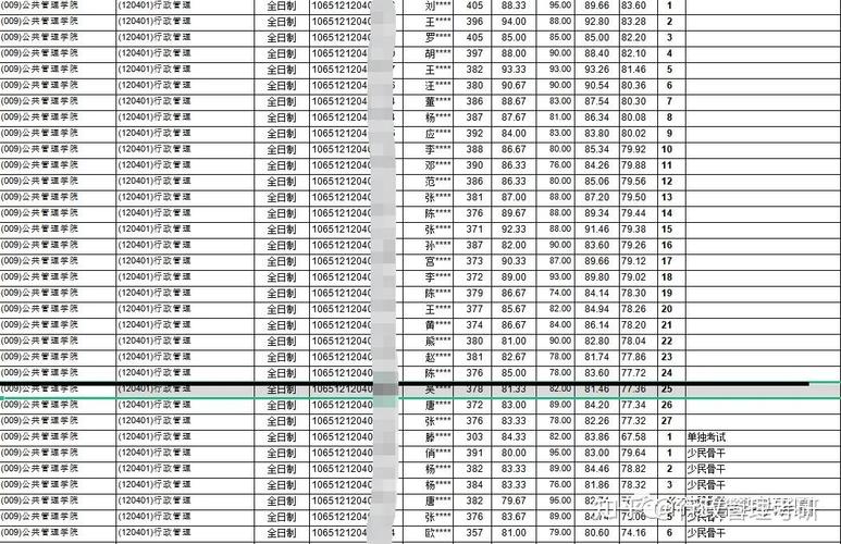 西南财大行政管理考研怎么备考？-图1