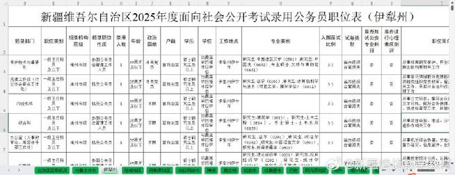 2025新疆国考职位表何时发布？-图1