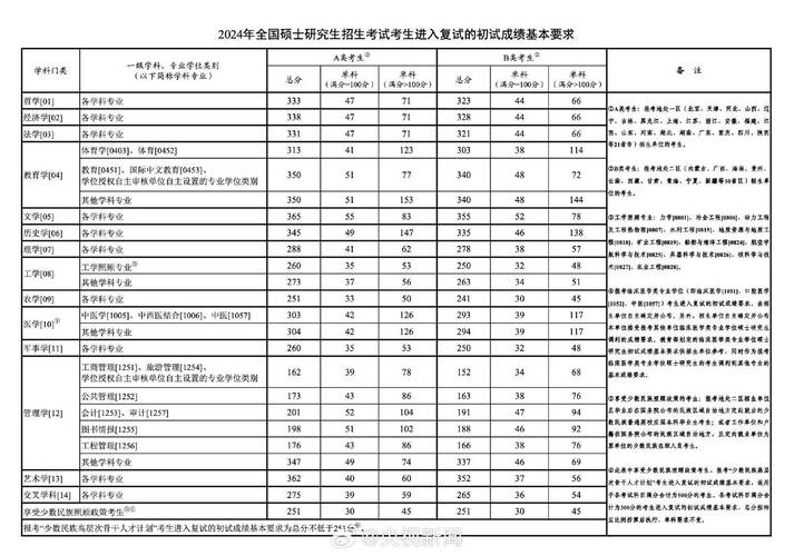 遵义医学院历年考研分数线有何变化趋势？-图1