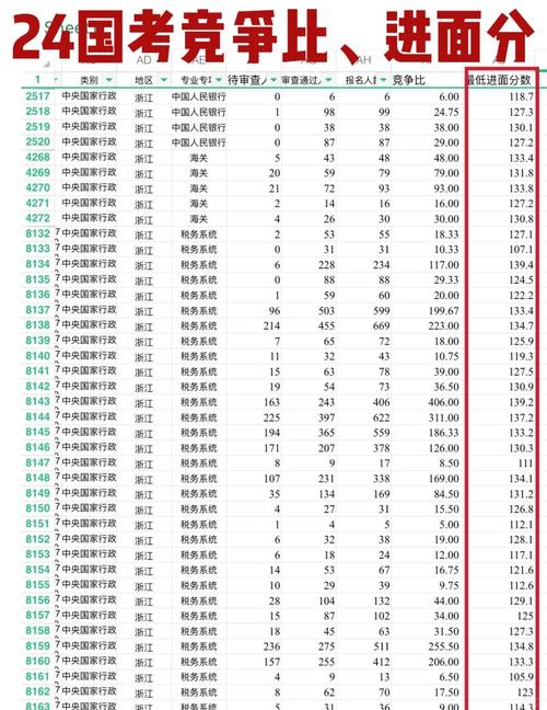 2025吉林国考职位表何时发布?-图2 2025吉林国考职位表何时发布?-图2