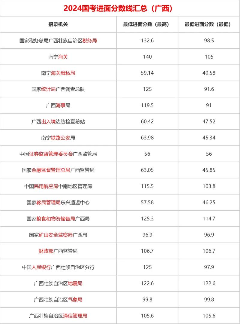 2025国考排名何时查?入口在哪?-图1 2025国考排名何时查?入口在哪?-图1