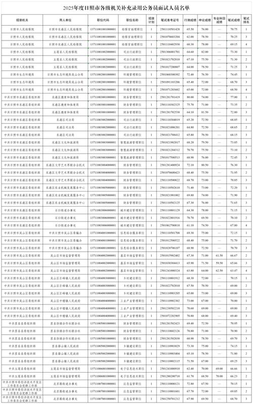 2012国考面试名单何时公布？如何查询？-图1