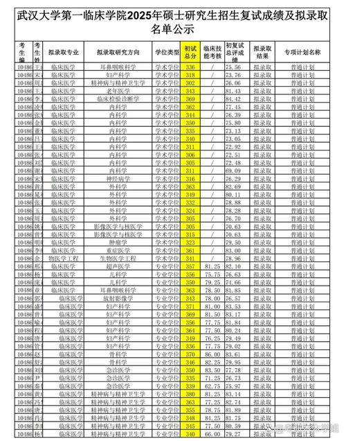 武大人力考研备考该掌握哪些核心方法?-图3 武大人力考研备考该掌握哪些核心方法?-图3