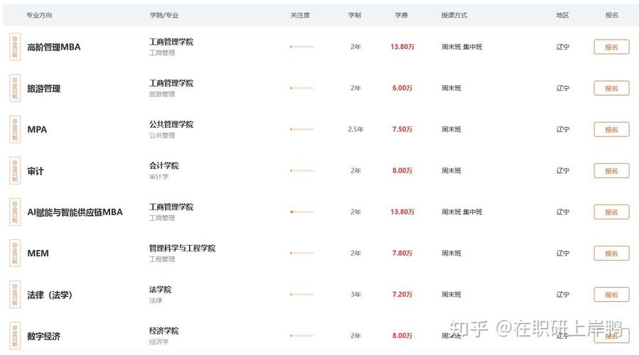 东北财大考研招生简章有哪些新变化?-图2 东北财大考研招生简章有哪些新变化?-图2