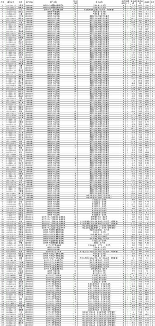 2025国考体检名单何时公布？-图1