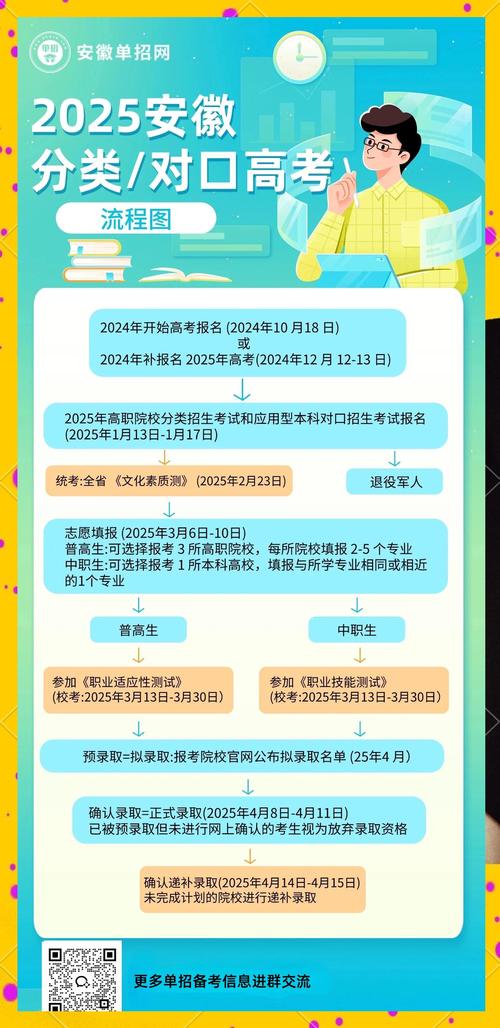 安徽2025年国考何时启动报名？-图2