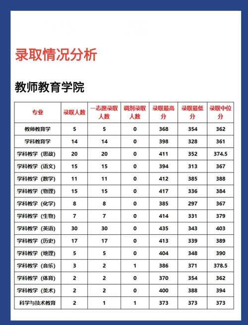 西南大学教育学考研分数线多少？-图1