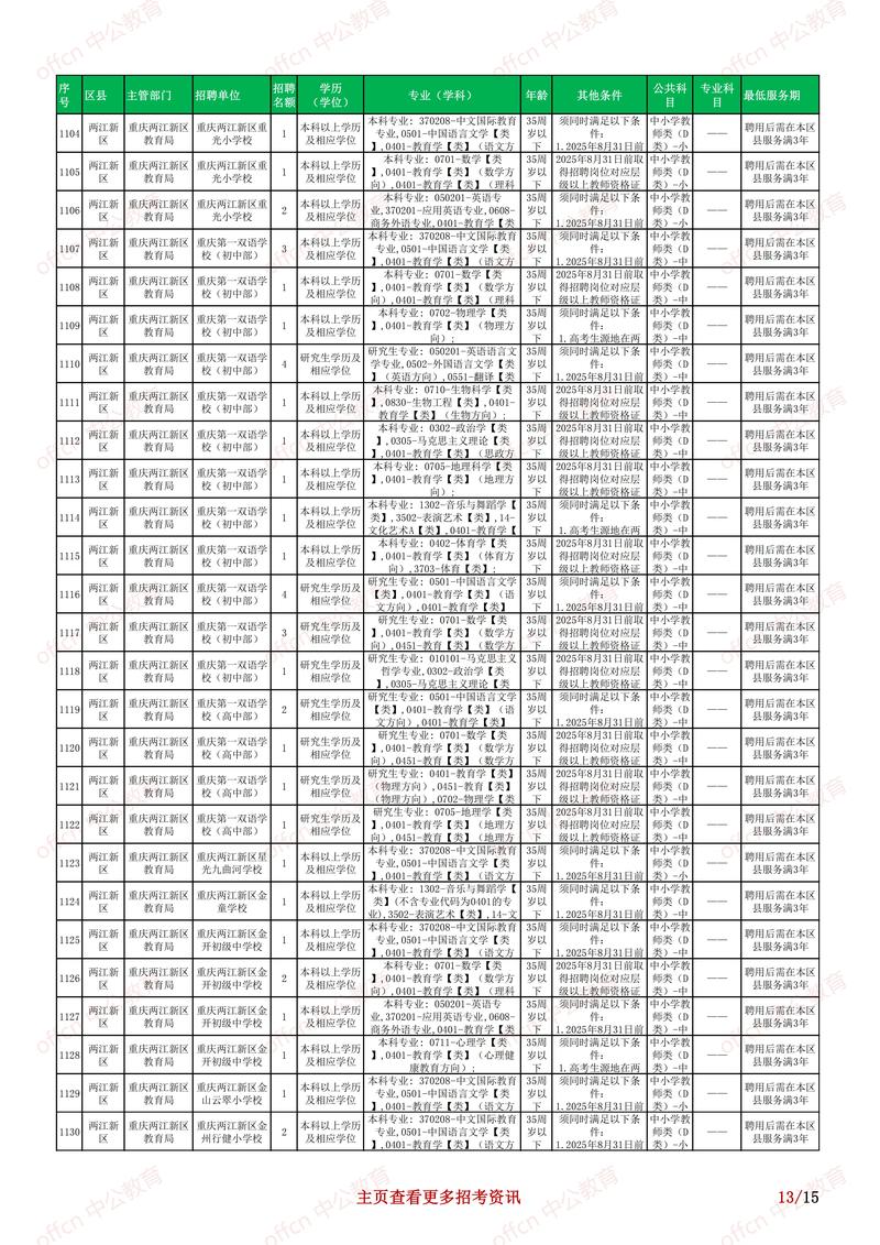 2025国考重庆职位何时发布？-图2