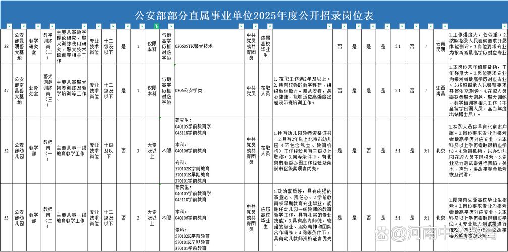 2025国考公安职位表何时发布？-图2