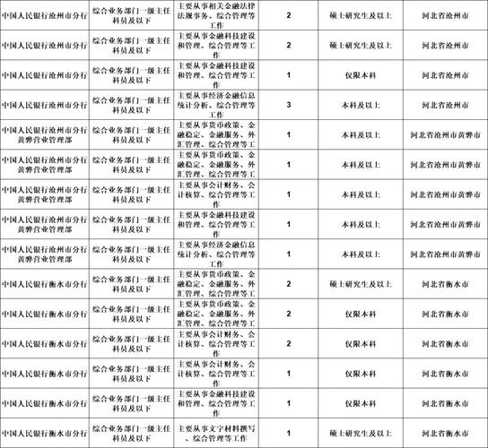 2025国考河北职位表何时发布？-图2