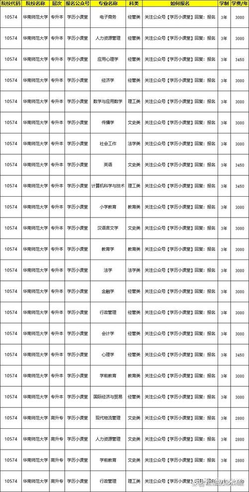 华南师范大学考博计划书有何撰写要点？-图3