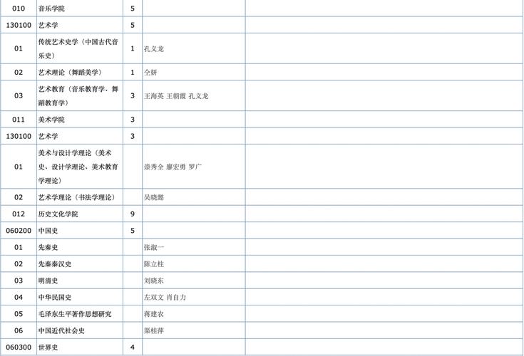 华南师范大学考博计划书有何撰写要点?-图1 华南师范大学考博计划书有何撰写要点?-图1