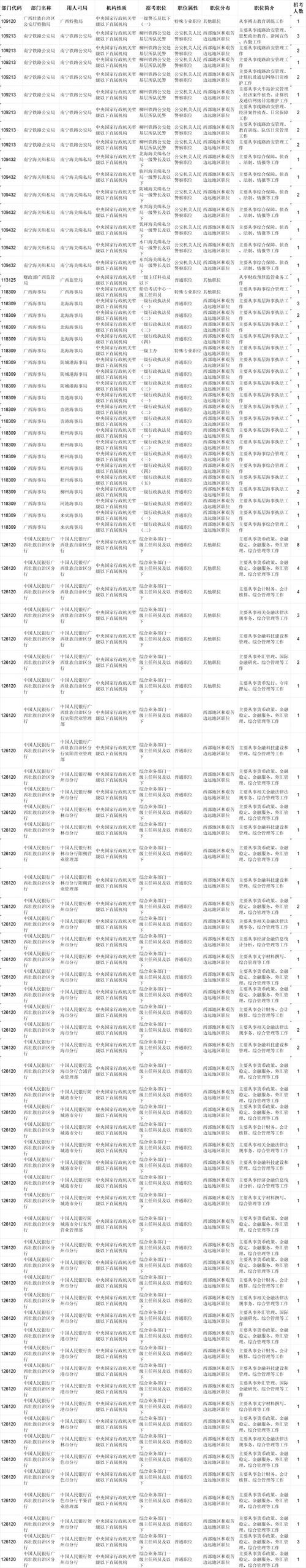 广西国考2025职位表何时发布?-图1 广西国考2025职位表何时发布?-图1