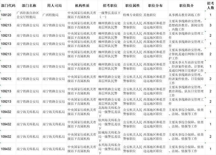广西国考2025职位表何时发布？-图2