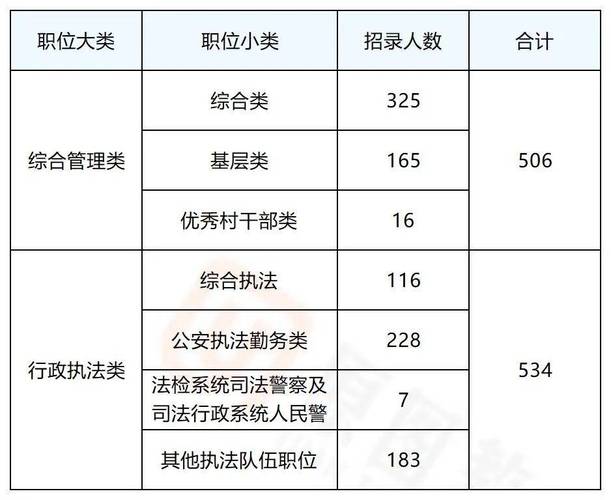 2025国考浙江职位表何时发布？-图1