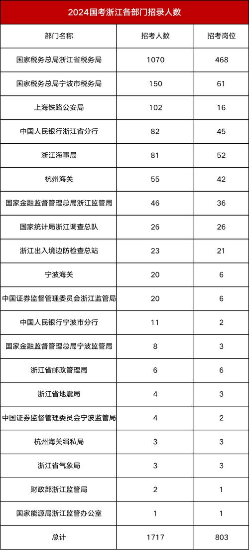 2025国考浙江职位表何时发布？-图2