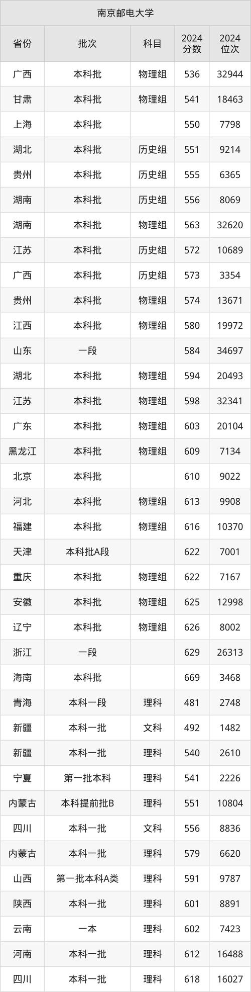 南京邮电大学考研成绩何时查？-图3