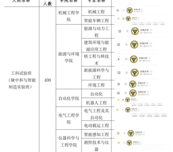 东南大学土木工程考研科目有哪些？-图2