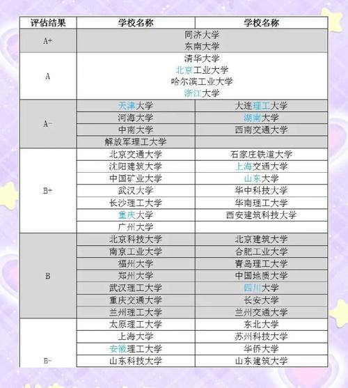 东南大学土木工程考研科目有哪些？-图3