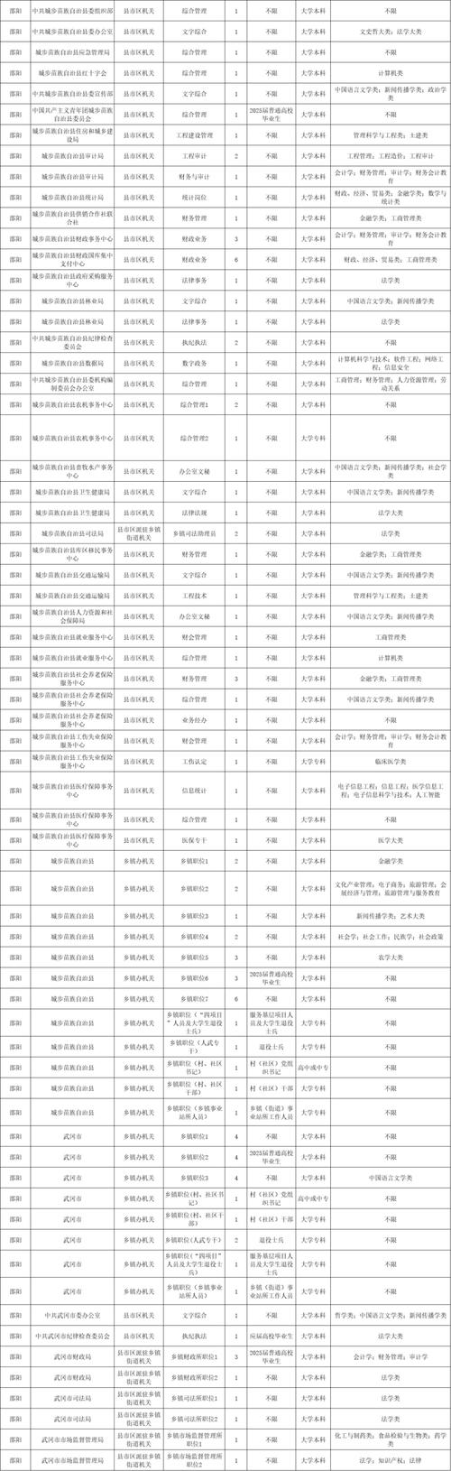 2025长沙国考职位表何时发布？-图3