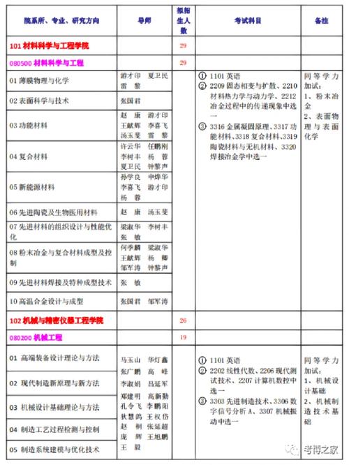 高等教育学考博参考书目如何高效备考?-图1 高等教育学考博参考书目如何高效备考?-图1